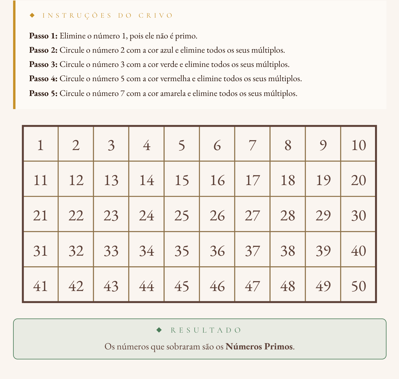 Crivo de Eratóstenes na apostila, para descobrir os números primos